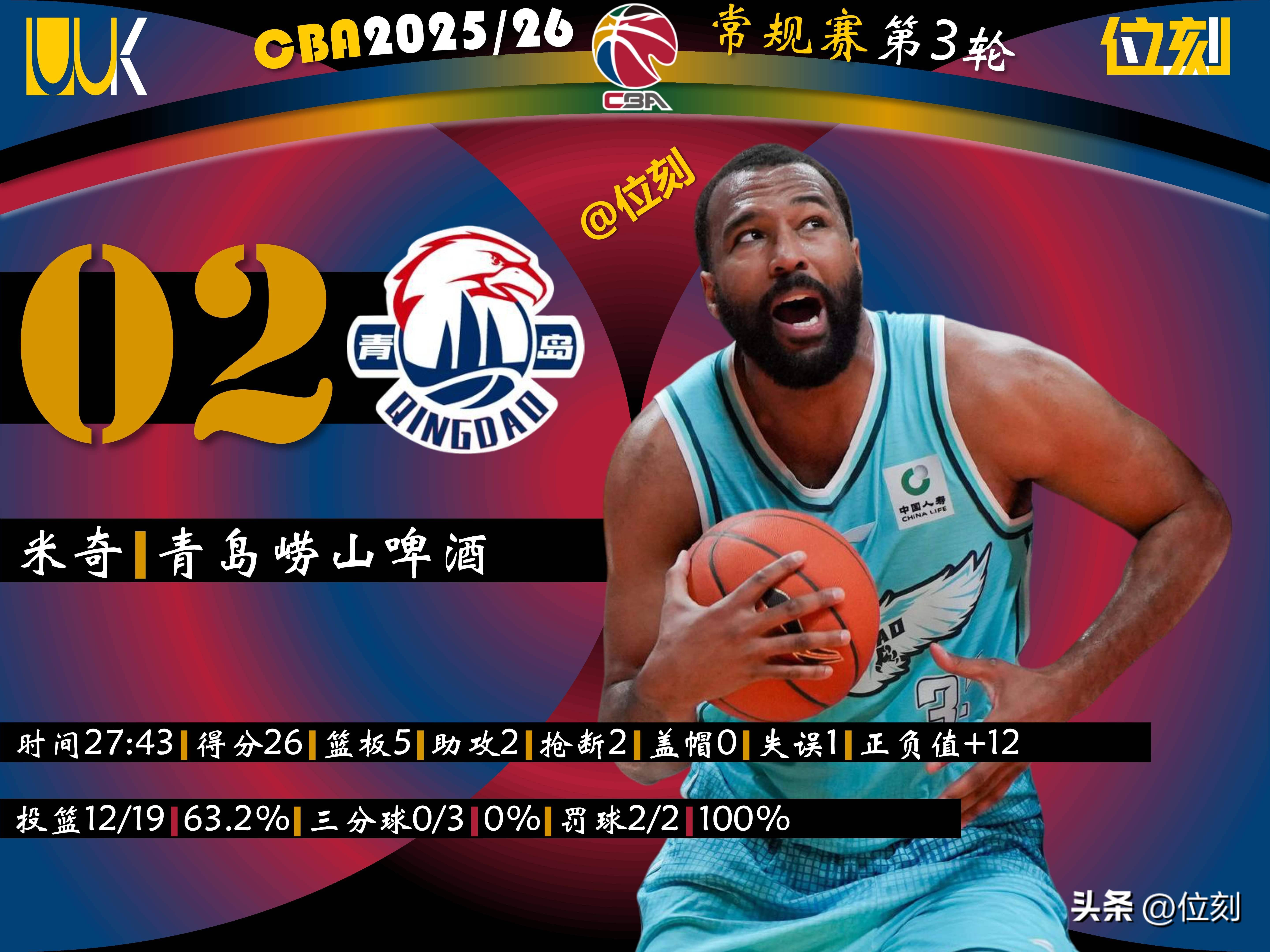 一竞技电子-犹他爵士围绕CBA常规赛绝杀压哨关键时刻孟菲斯灰熊调整名单以备欧篮联，中超今晨热度飙升直接炸裂的简单介绍